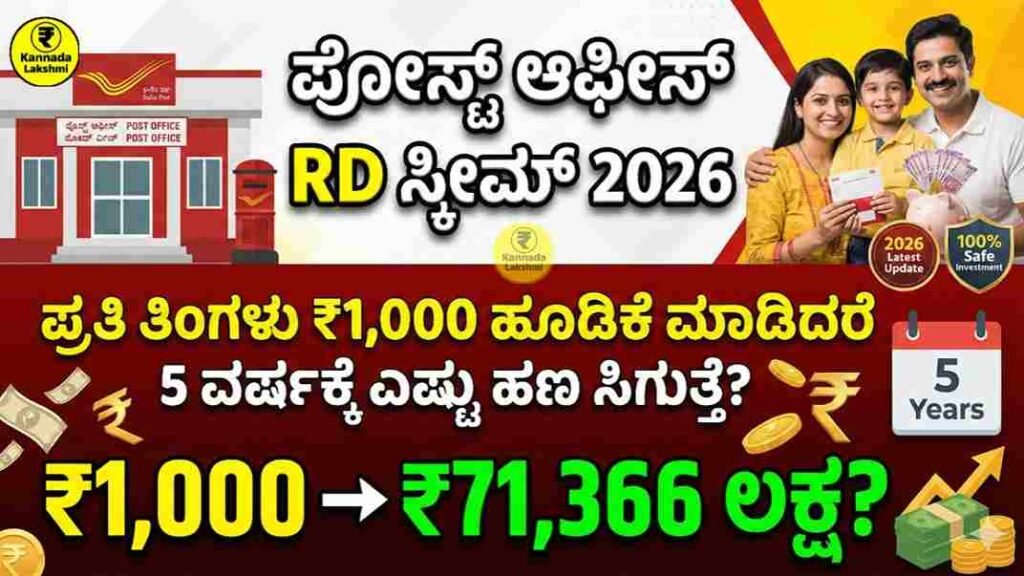 Post Office RD Scheme 2026